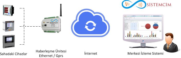 Gözcüm Telemetri - Çalışma Yapısı