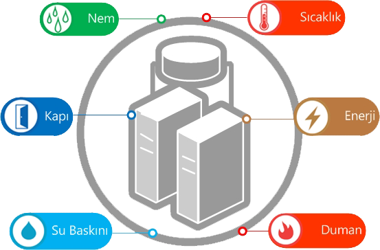 Sistem odası izleme